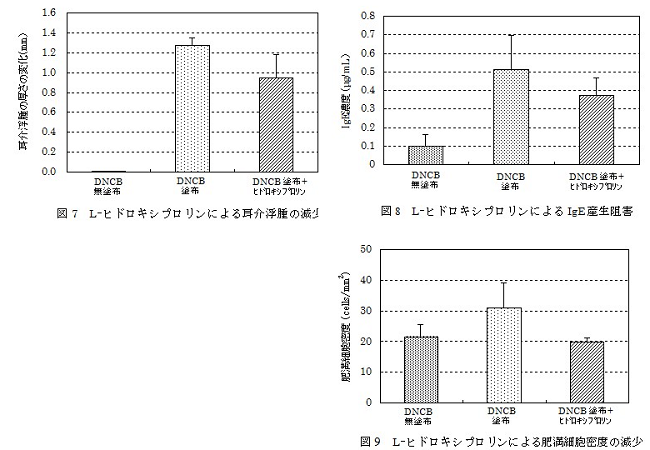 プロリンのアレルギー性皮膚炎への効果