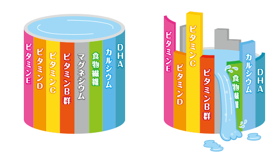 リービッヒの最小律